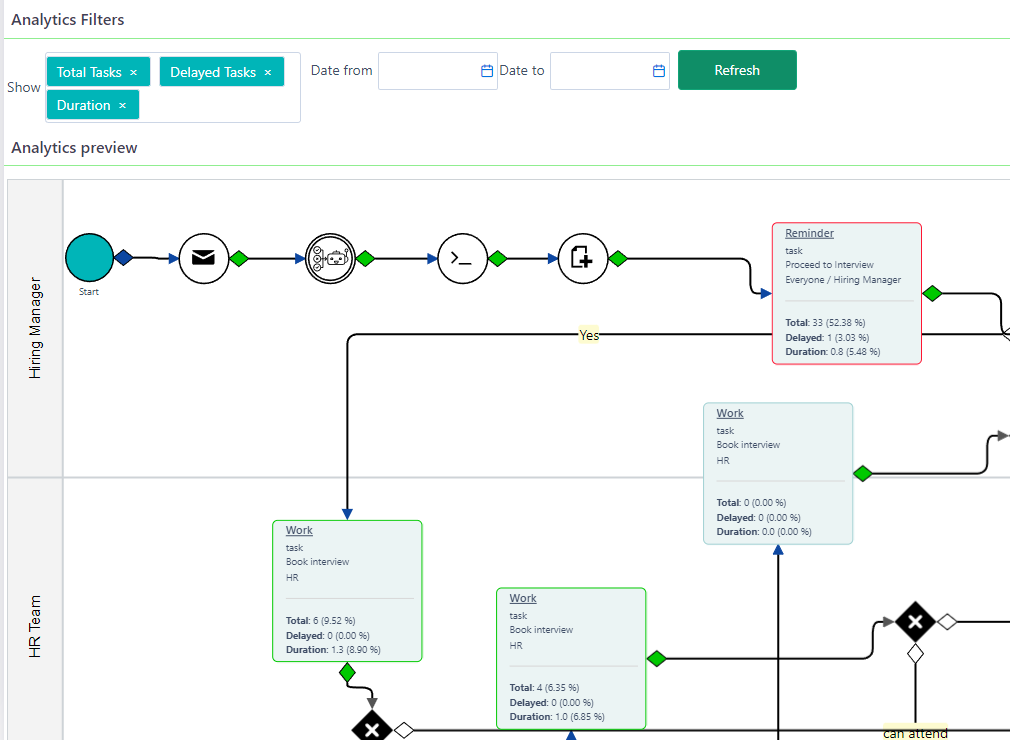 workflow analytics preview | Comidor Platform