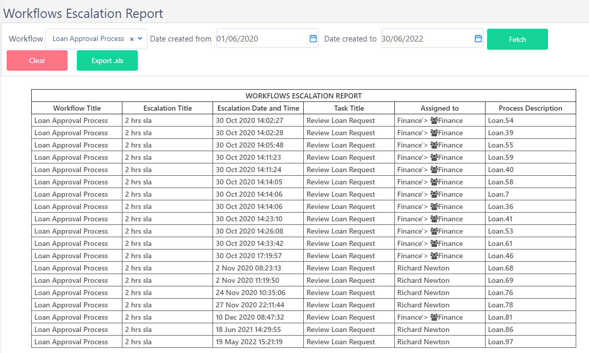 Workflows Escalation Report | Comidor Platform