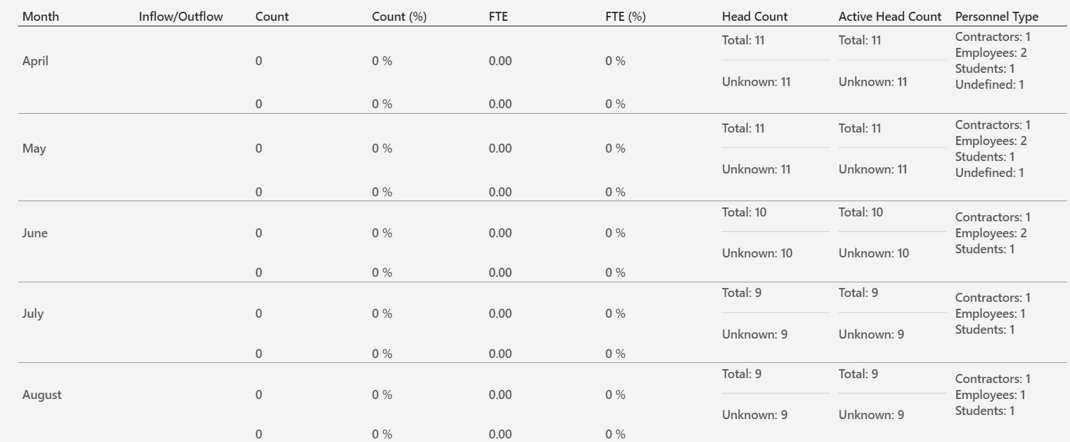 Inflow/Outflow v6.2| Comidor Platform