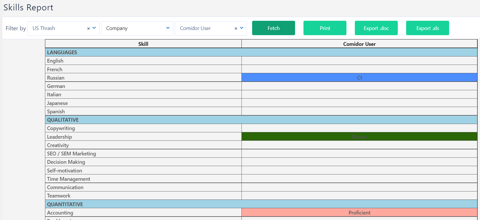 skills report v.6.2| Comidor Platform