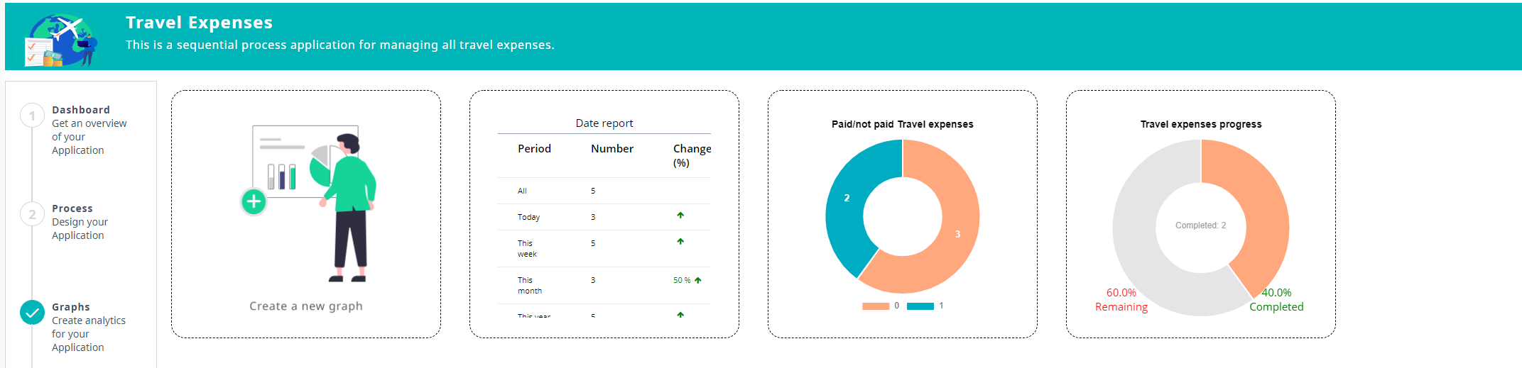 App Graphs | Comidor Platform