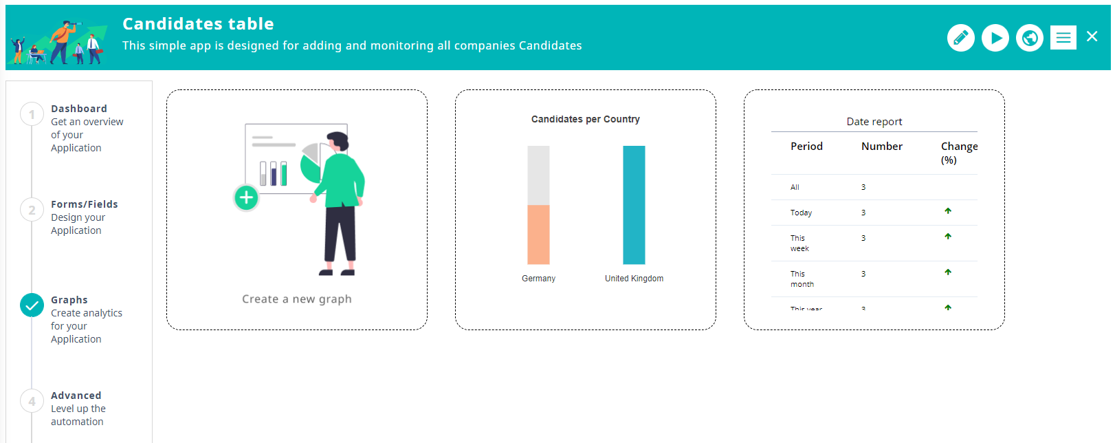 App Designer graphs | Comidor Platform