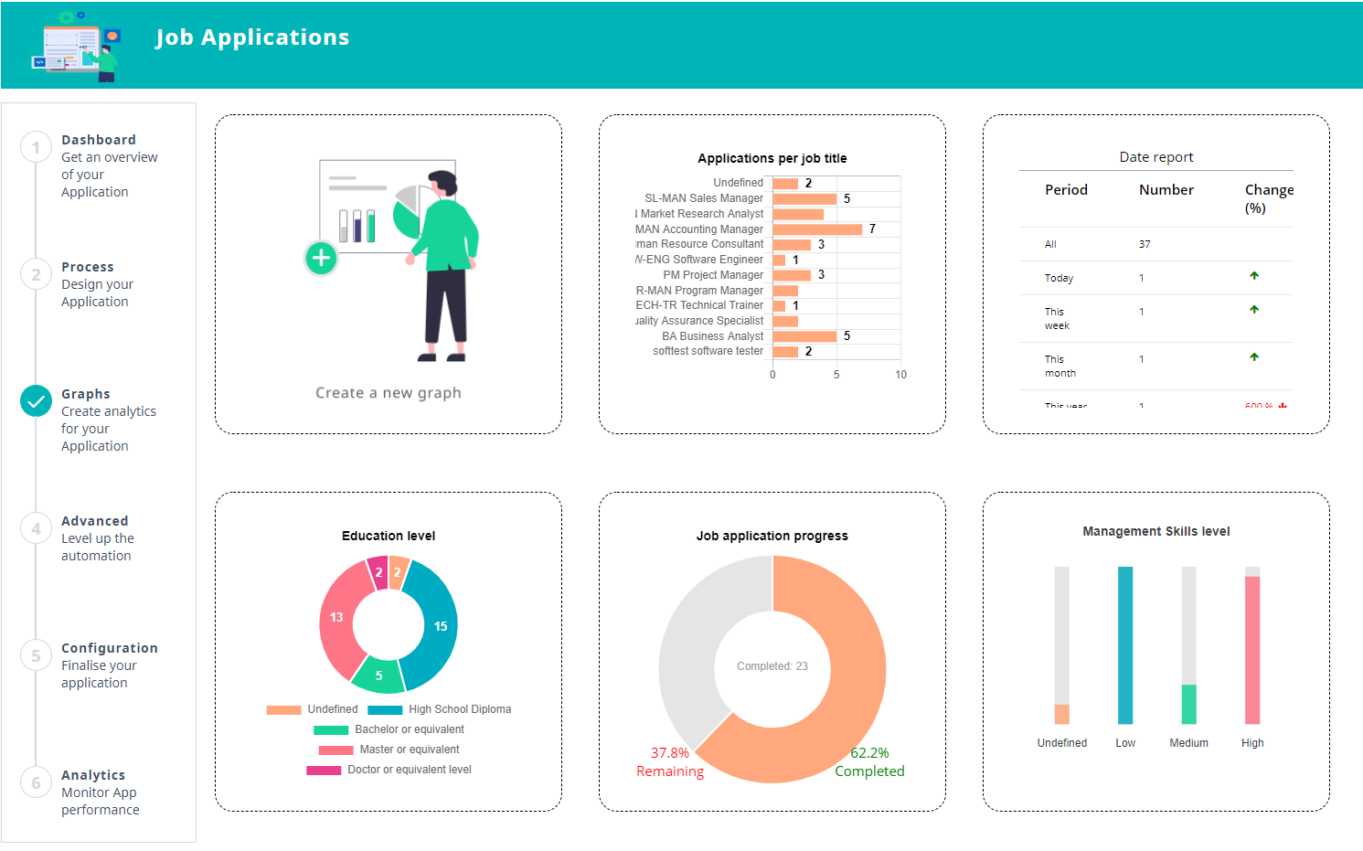 App Graphs | Comidor Platform