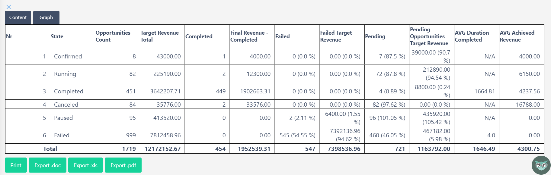 reports opps V6.2 | Comidor Platform