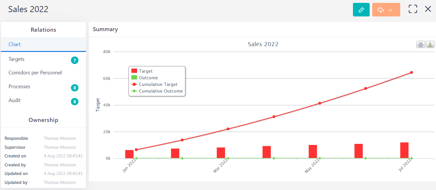 KPIs chart v6.2 | Comidor Platform