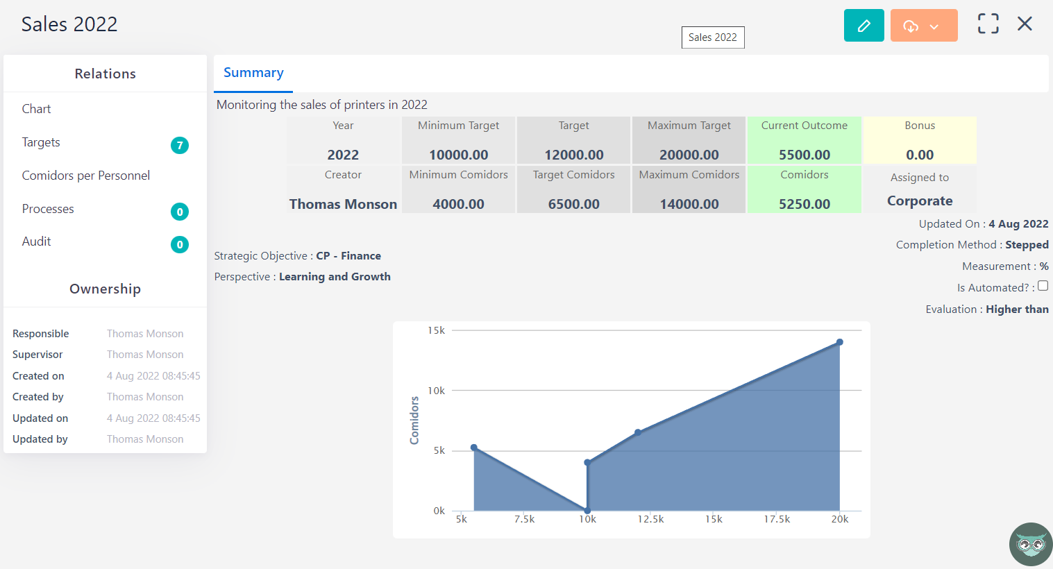 KPIs Summary V6.2 | Comidor Platform