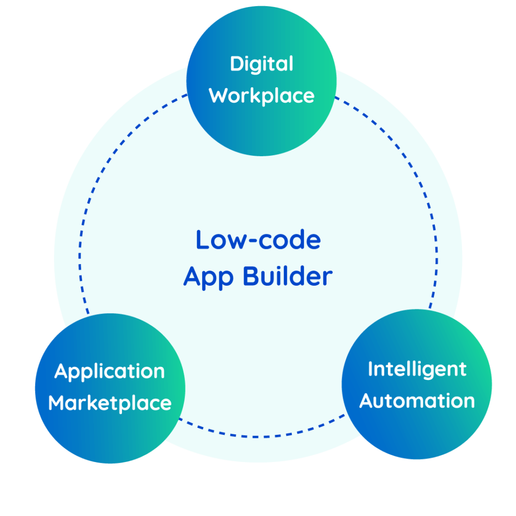 Comidor one platform to hyper-automate your business