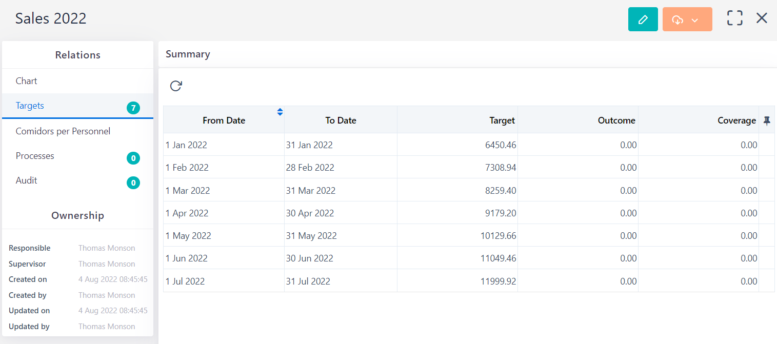 KPIs targets v6.2 | Comidor Platform