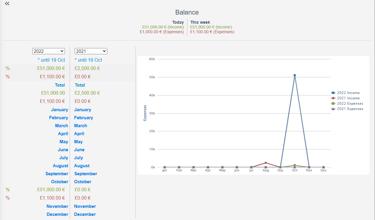 Balance v.6.2 |comidorplatform