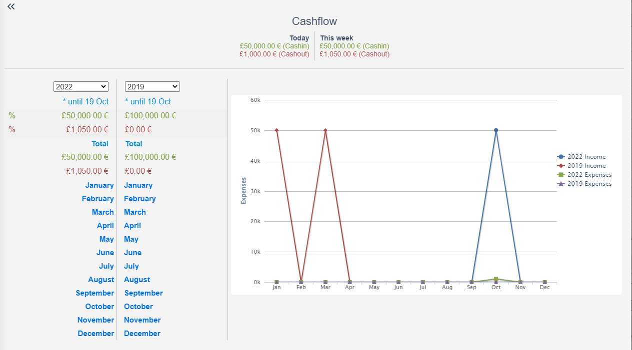 Cashflow v.6.2. | comidorplatform