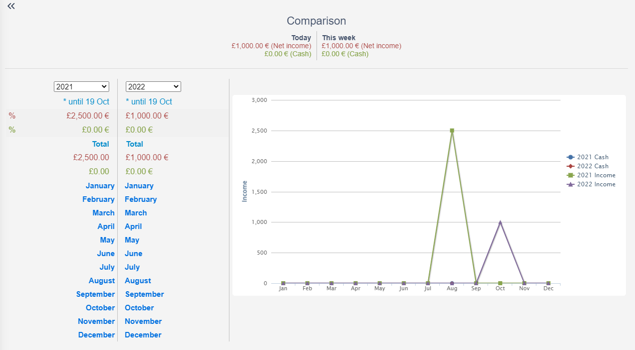 Comparison v.6.2. \ comidorplatform