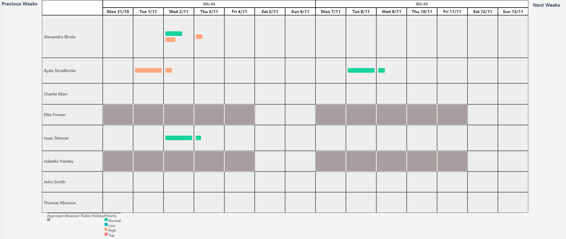 Team planning results | Comidor Platform