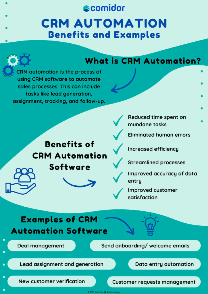 CRM Automation infographic | Comidor