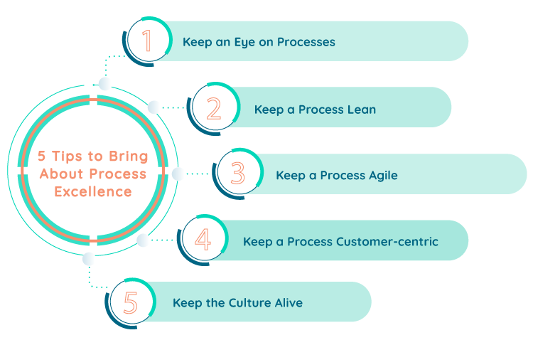 Process Excellence tips | Comidor