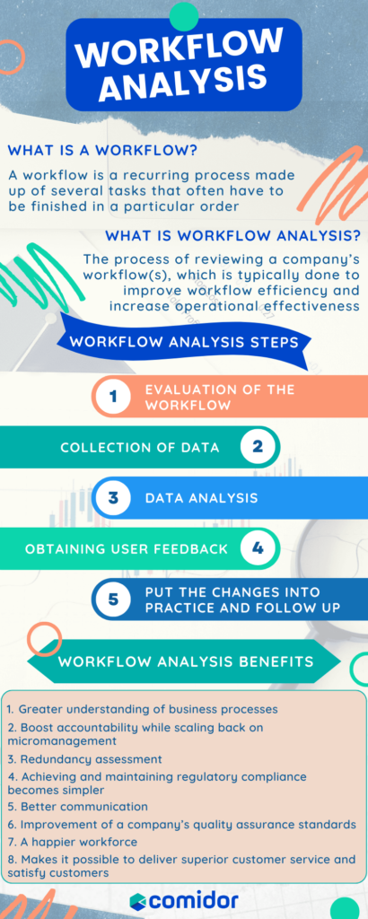Workflow Analysis Infographic | Comidor