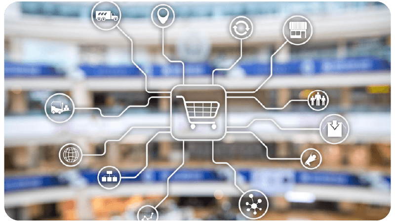 eCommerce automation definition | Comidor