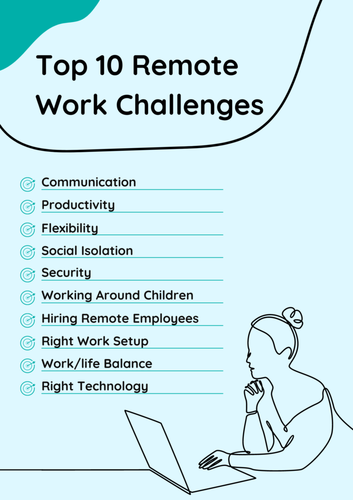 remote work challenges-infographic | Comidor