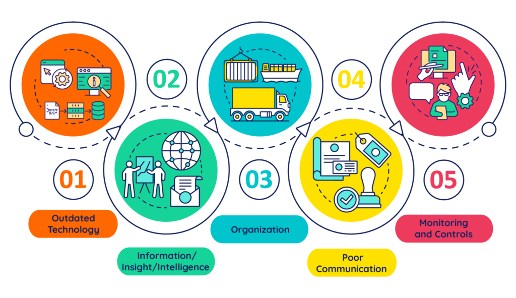 Procurement Process-Pitfalls | Comidor