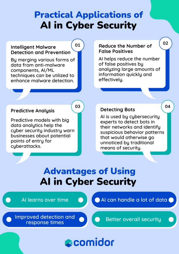 Artificial Intelligence in Cyber Security infographic |  Comidor