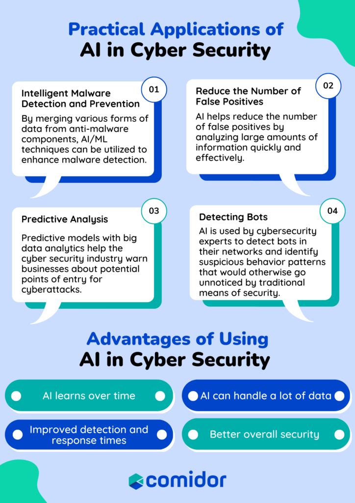 Artificial Intelligence in Cyber Security infographic | Comidor