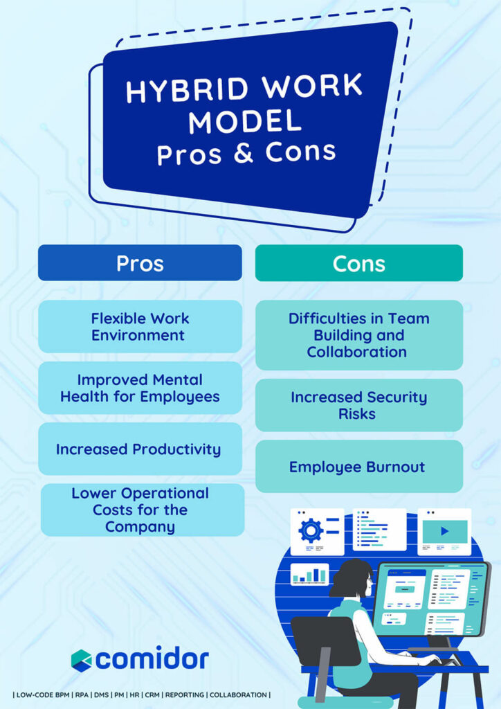 Hybrid Work Model Infographic | Comidor