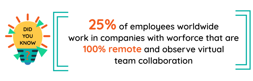 knowledge sharing stats | Comidor