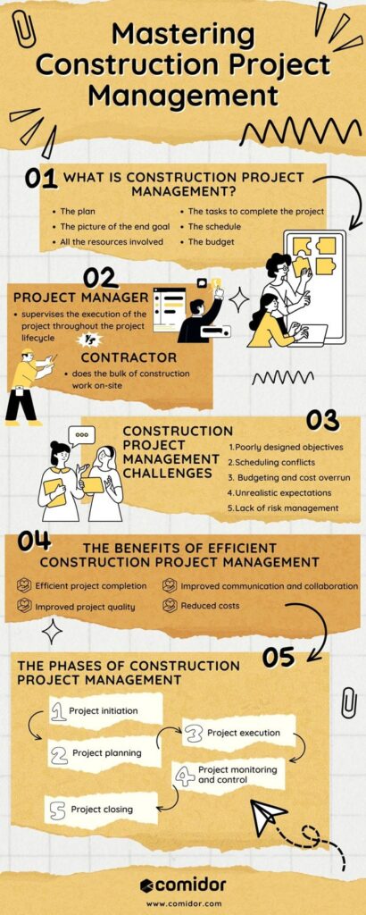 construction project management infographic | Comidor