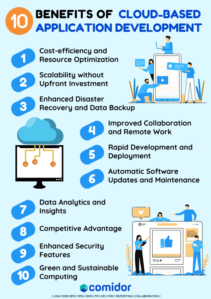 Cloud-based App Development infographic | Comidor