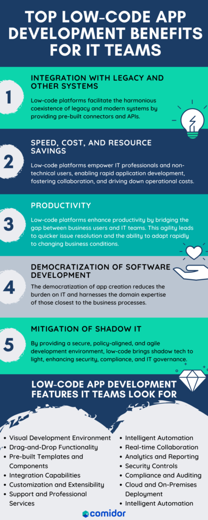 low-code-app-development-benefits-it infographic