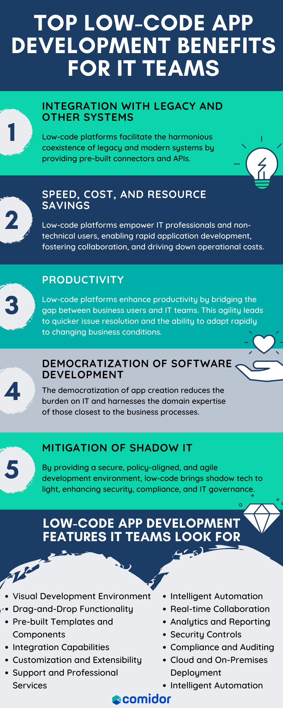 Top Low-code App Development Benefits for IT Teams | Comidor