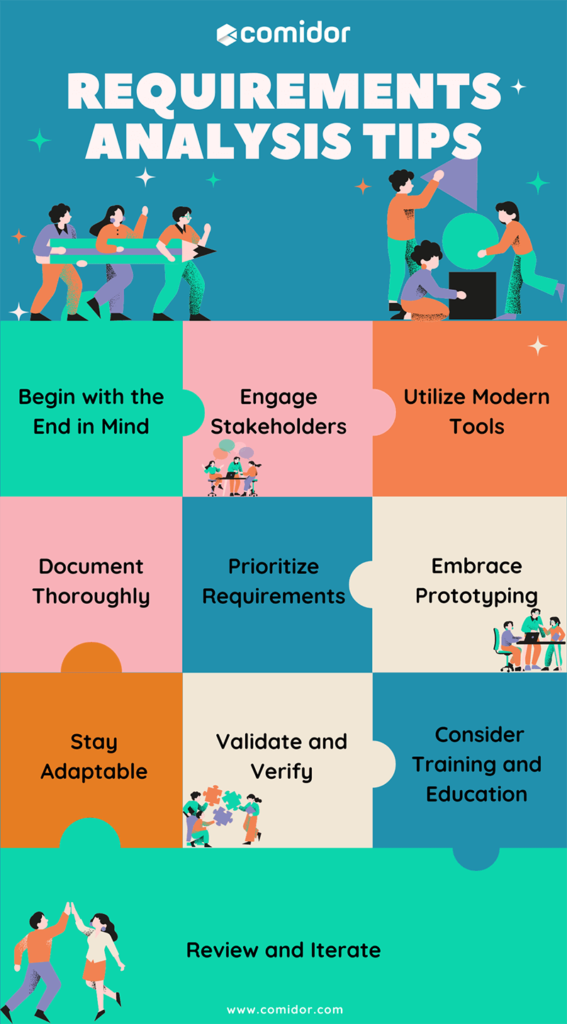 Tips for Requirements Analysis infographic | Comidor