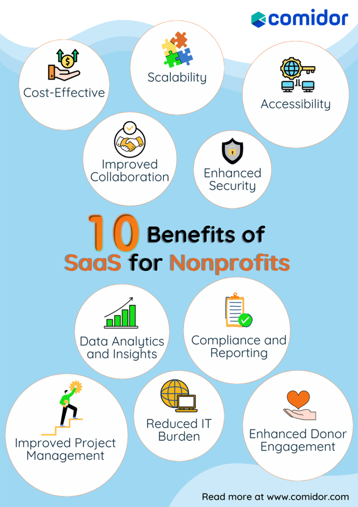 saas for nonprofits infographic | Comidor