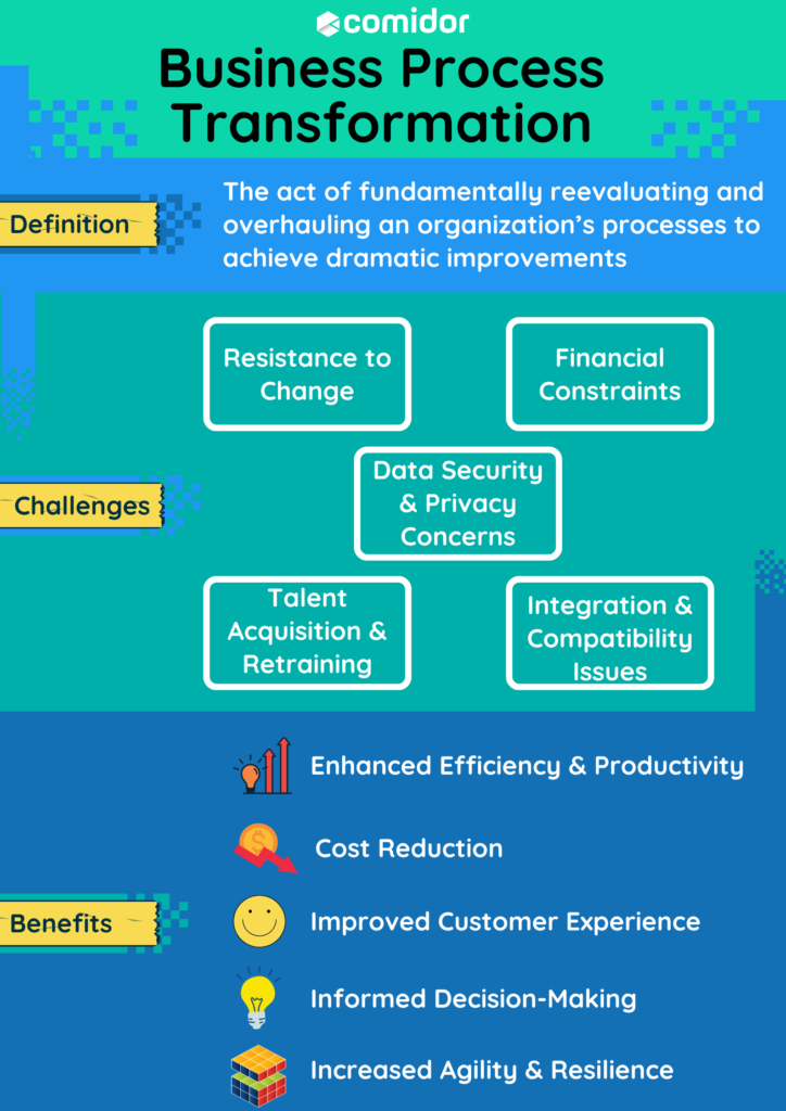 business process transformation infographic | Comidor