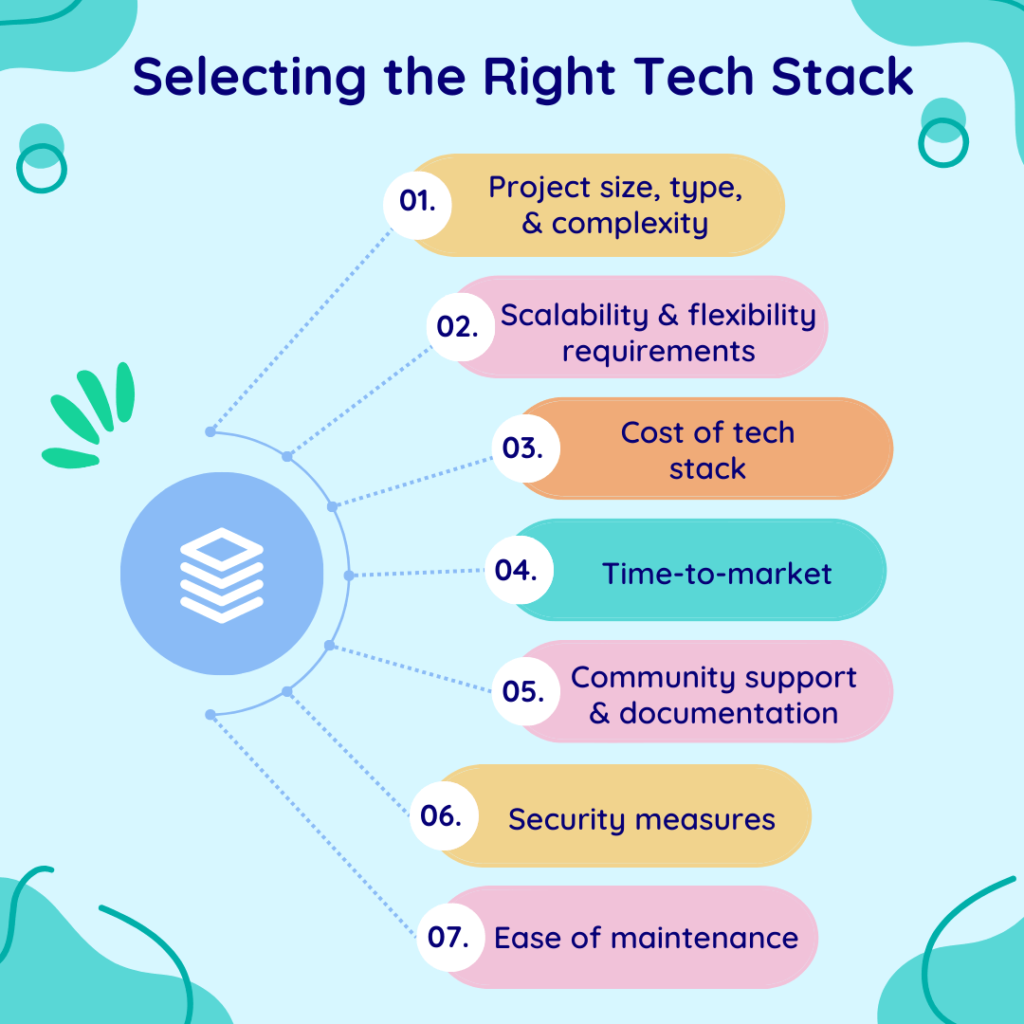 the right tech stack infographic | Comidor
