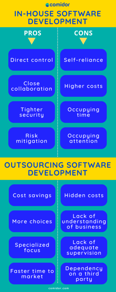 In-House vs. Outsourcing Software Development Infographic | Comidor