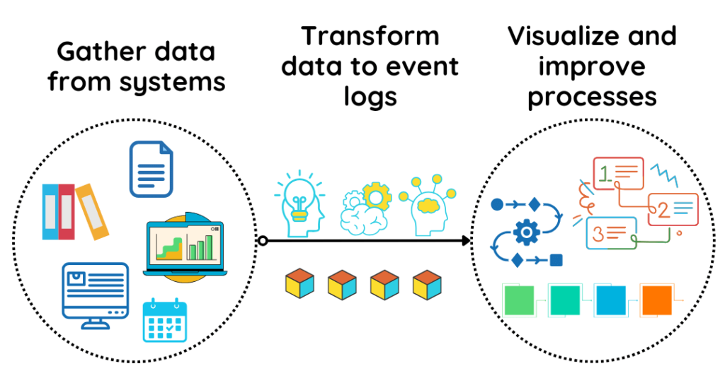 process mining explanation