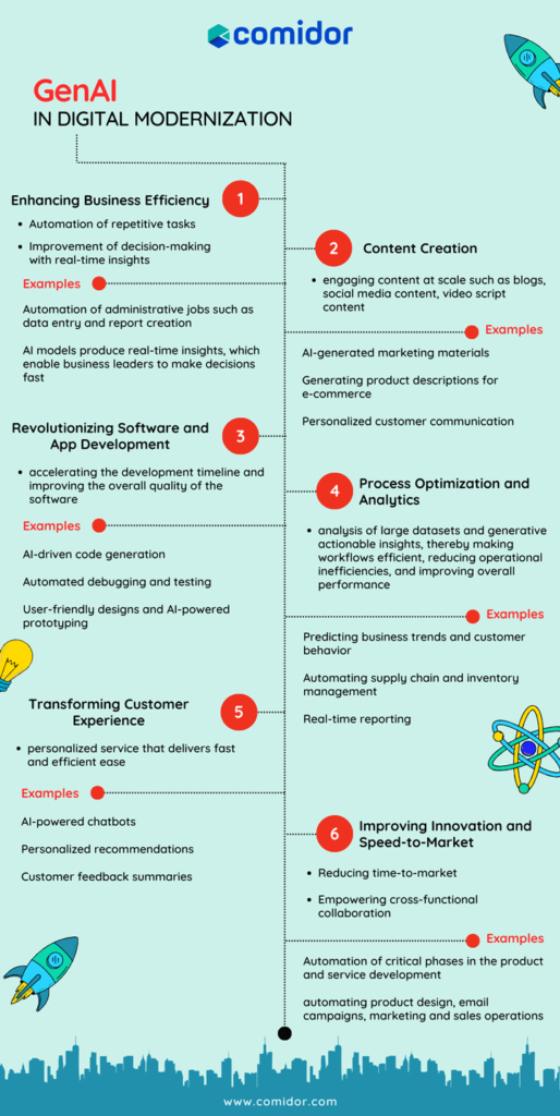 GenAI in digital modernization | Comidor