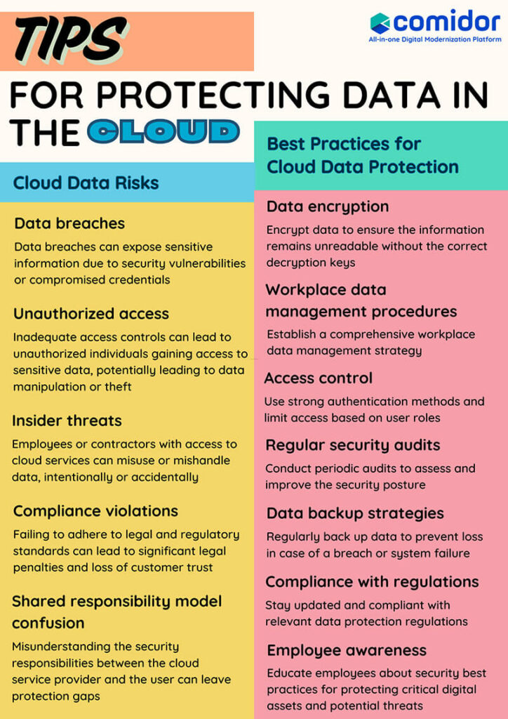 Tips for Protecting Data in the Cloud Infographic | Comidor