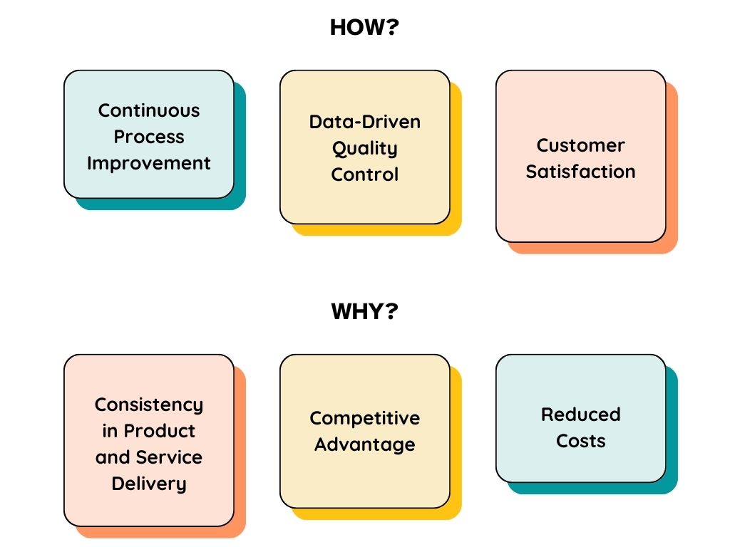 BPM Ensures Quality Benchmarks