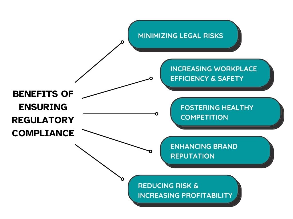 Benefits of Ensuring Regulatory Compliance