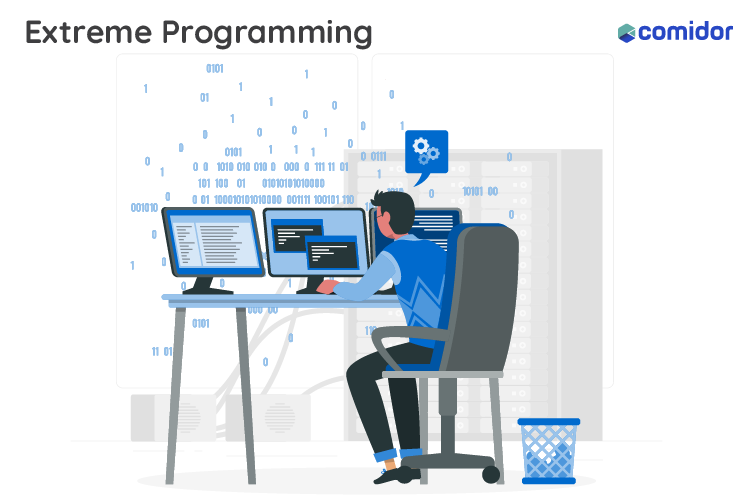 Extreme Programming Methodology